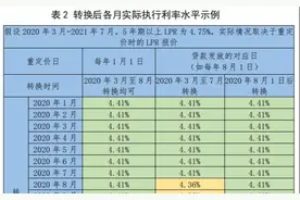 转换后房贷怎么算？央行来教您图片