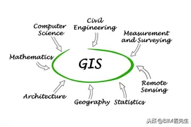 当BIM和GIS的融合，会有什么样的火花？图片