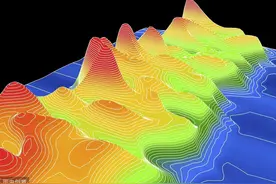 地图可视化软件—Surfer软件图片