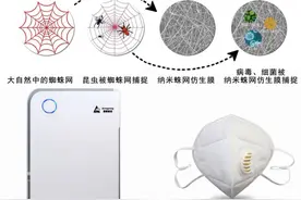 最新消息！江苏"超牛"高校：研发出可水洗、可重复使用的KN95口罩！图片