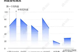 青春有你THE NINE成团，那些成功出道的男团女团，现在怎么样了图片