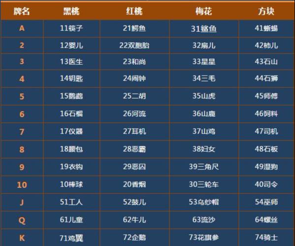 记忆力训练18种方法扑克,扑克牌的记忆方式 - 冷求网
