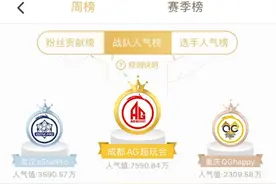 世冠人气榜：AG再次蝉联最佳人气战队，猫神个人第一远超Fly久诚图片