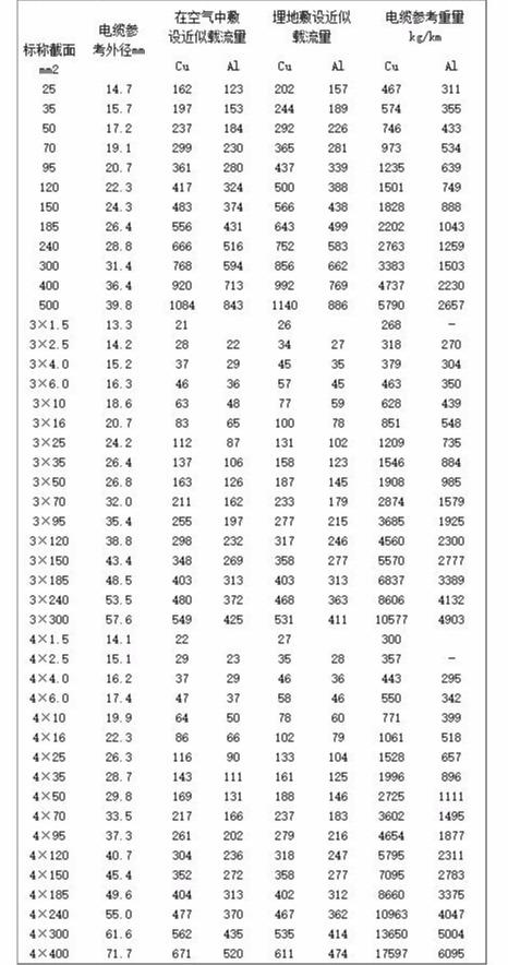阻燃电缆线规格型号一览表「电缆价格表电线电缆价格」
