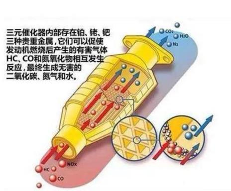 汽车底盘配件，消声器及附属配件的选择区分，小蔡支招（七）