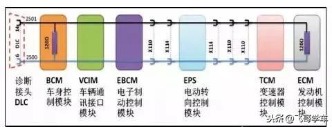 2013年雪佛兰科鲁兹1.8，EPS灯亮且无法启动