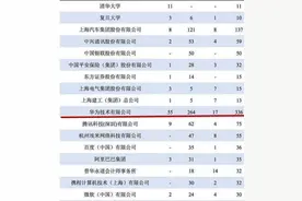 太难了，2019年华为在清华浙大上交招聘了1075人，本科生不足100图片