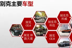 PPT图文排版神器，SmartArt图片