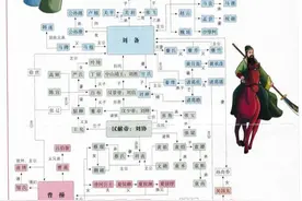 《四大名著》主要人物关系表大全，一图解读经典著作（收藏）图片