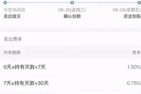 怎么买卖基金，才能赚更多？图片