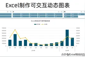 Excel制作动态图表只需3步，不用任何函数，0基础也能学会！图片