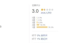 鬼吹灯之龙岭迷窟：豆瓣暴跌至3.0分？知道真相后忍不住笑了图片