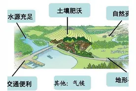聚落选址、风向玫瑰、等高线与地形——2020年江苏卷地理30(B)题图片