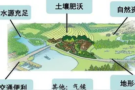 聚落选址、风向玫瑰、等高线与地形——2020年江苏卷地理30(B)题图片