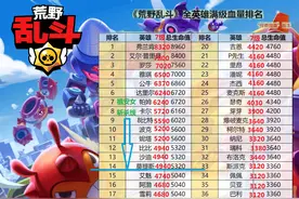 单人荒野决斗，不知道敌人是否拥有妙具或星徽而担心遭反杀？图片