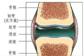 滑膜炎终于有救了，玉米这样吃，不出两周，膝盖积液、肿胀吃没了图片