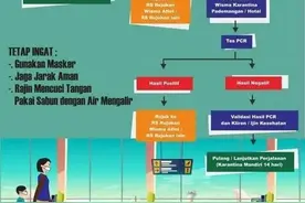 印尼6月入境须知图片