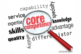 我国文化企业核心竞争力提升的方法与路径图片