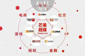 离开湖南卫视，芒果超媒将何去何从？图片