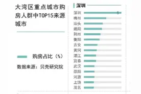 太意外！深圳买房群体籍贯公布：潮汕不敌梅州、湖南江西不如湖北图片