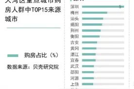 太意外！深圳买房群体籍贯公布：潮汕不敌梅州、湖南江西不如湖北图片