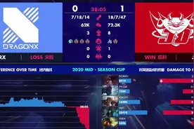 LOLMSC(季中杯)复盘：小组赛DRX vx JDG图片