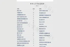 国内读世界名校预科！川大附中国际部新南威尔士大学预科项目来了图片