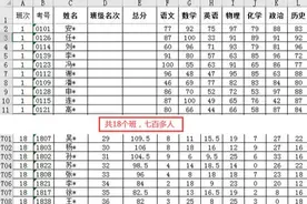 Excel | 统计总分前30名的各科平均成绩图片
