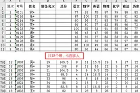 Excel | 统计总分前30名的各科平均成绩图片