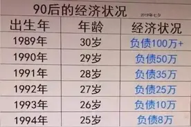 为什么有些九零后都是负债过日子？图片
