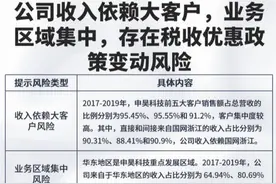 新股排查丨申昊科技90%收入依赖国网浙江，应收账款大增图片