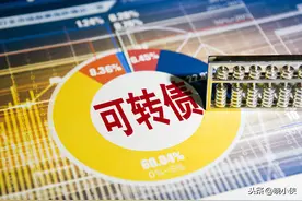 可转债知识进阶（附显示涨停价代码）图片