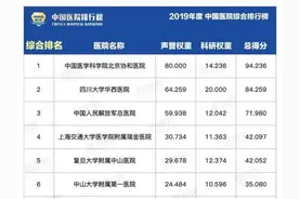 武汉5家医院入围百强，2019全国医院排行榜发布图片