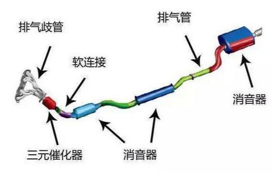 汽车底盘配件，消声器及附属配件的选择区分，小蔡支招（七）