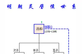 明朝灵璧侯世系：汤和居功至伟却功成身退，后世子孙安享太平图片