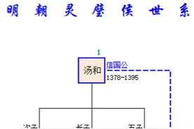 明朝灵璧侯世系：汤和居功至伟却功成身退，后世子孙安享太平图片
