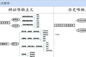 高中政治——哲学生活核心提纲+复习（word）高考必备，建议收藏图片