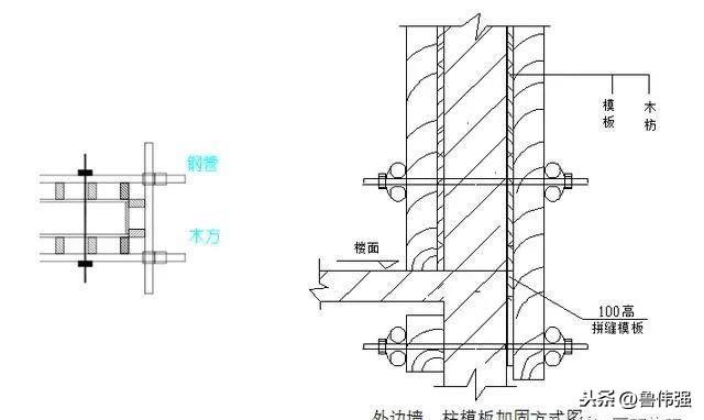 墙柱模板垂直度、平整度控制，图文详解