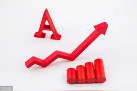 MCL 麦克连指标（大势型炒股技术指标）图片