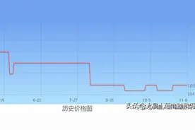 2020年，双11「硬件价格走势」及「性价比推荐配置清单」图片