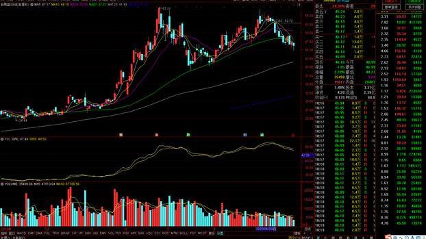 不复权是什么意思（什么是前复权、后复权与不复权）