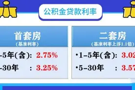 安阳有些楼盘为什么不能用公积金贷款图片