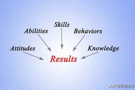 英语听力怎么提高？自我实践经历和具体到每个细节的方法分享图片