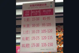 还在用体重定义女性身材之美？没事儿多去健身房转转吧图片