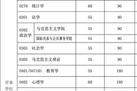 复旦大学 2020 年硕士研究生招生考试复试基本分数线公布！图片
