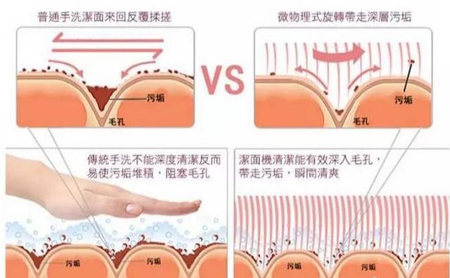 鎶よ偆姣涘瓟娲椾负鍏堬紒涓€鏂囪В鍐斥€滈潰瀛愨€濋棶棰? onerror=