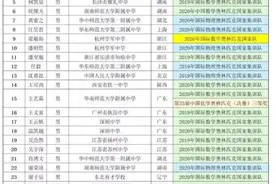 现在知道为啥清华北大在两江两湖4个省招生人数最多了吧？图片