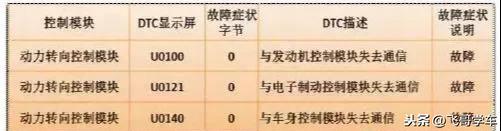 2013年雪佛兰科鲁兹1.8，EPS灯亮且无法启动