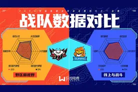 英雄联盟：S10首度LPL内战，谁能赢下本次电商对决？图片