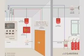 泰和安：气体灭火控制系统接线图（2020版）图片